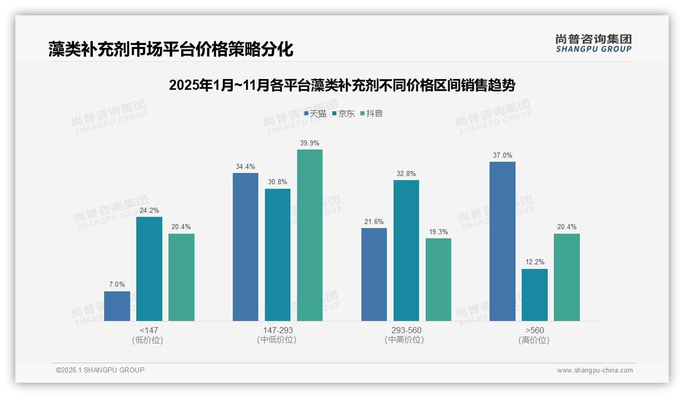63%国产品牌份额藻类补充剂本土供应链成本优势凸显——尚普咨询集团独家披露-2026年1月-藻类补充剂-38