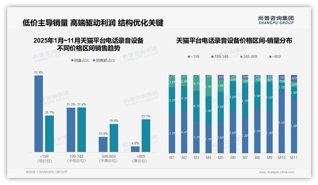 38%消费者因价格更优惠换品牌，功能强大28%紧随其后，电话资料设备品牌忠诚度承压——尚普咨询集团行业透视-2026年1月-电话资料设备-38