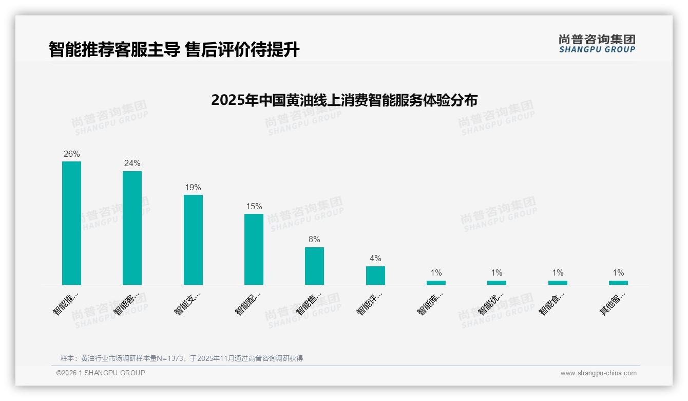 尚普咨询集团黄油品类年报：女性59%主导黄油家庭烘焙场景，500g规格月购2~3次成主流-2026年1月-黄油-38