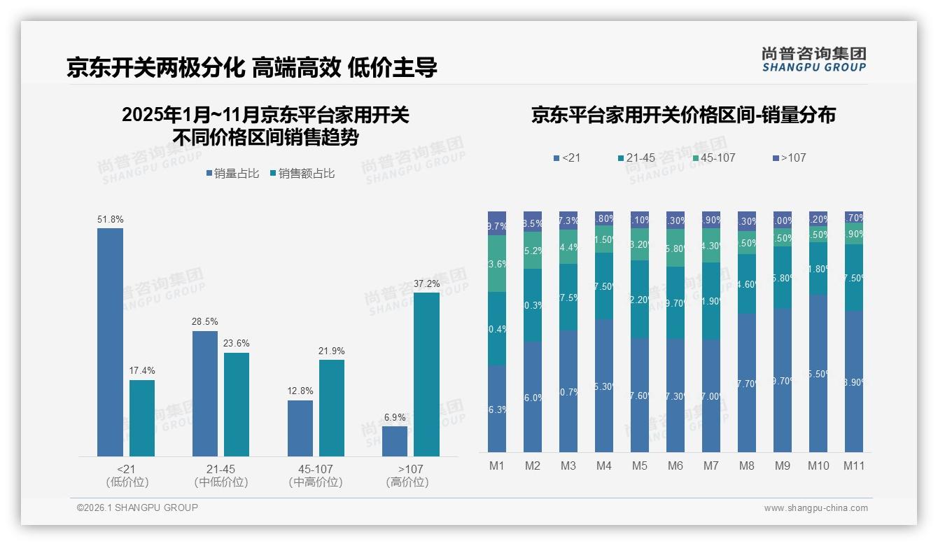 尚普咨询集团家用开关趋势报告：安全性31%耐用性28%主导功能痛点-2026年1月-家用开关-38