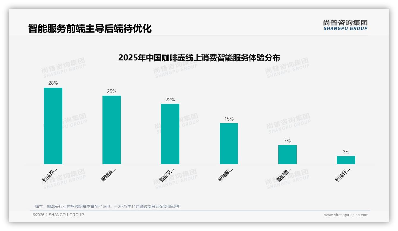 天猫65%份额领跑咖啡壶，高端469元以上贡献36%销售额利润可观-2026年1月-咖啡壶-38
