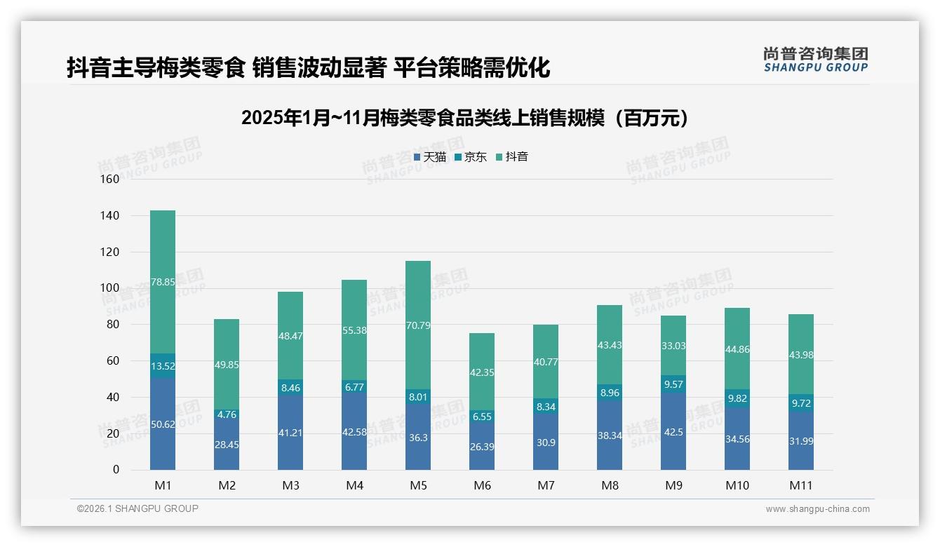 尚普咨询集团数据洞察：41%消费者价格涨10%仍坚持买梅类零食，促销依赖40%触发增量窗口-2026年1月-梅类零食-38