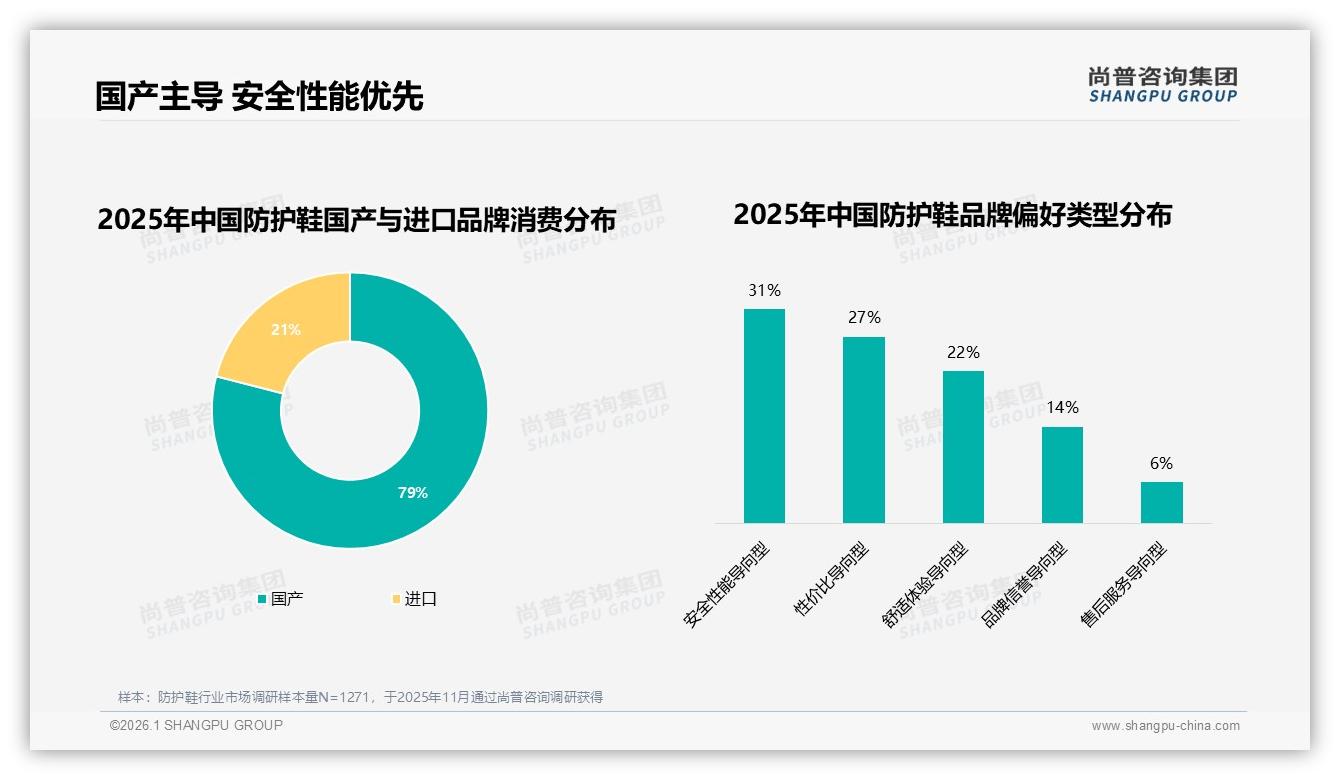 尚普咨询集团防护鞋品类年报：79%国产品牌份额，安全性能导向31%首选-2026年1月-防护鞋-38