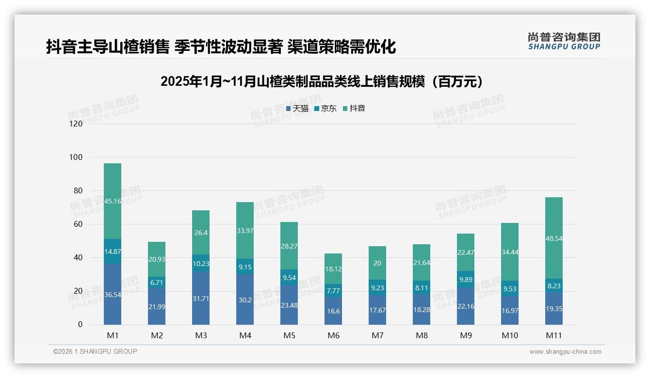 38%尝新口味驱动山楂类制品品牌切换，果丹皮需迭代——尚普咨询集团专题解读-2026年1月-山楂类制品-38