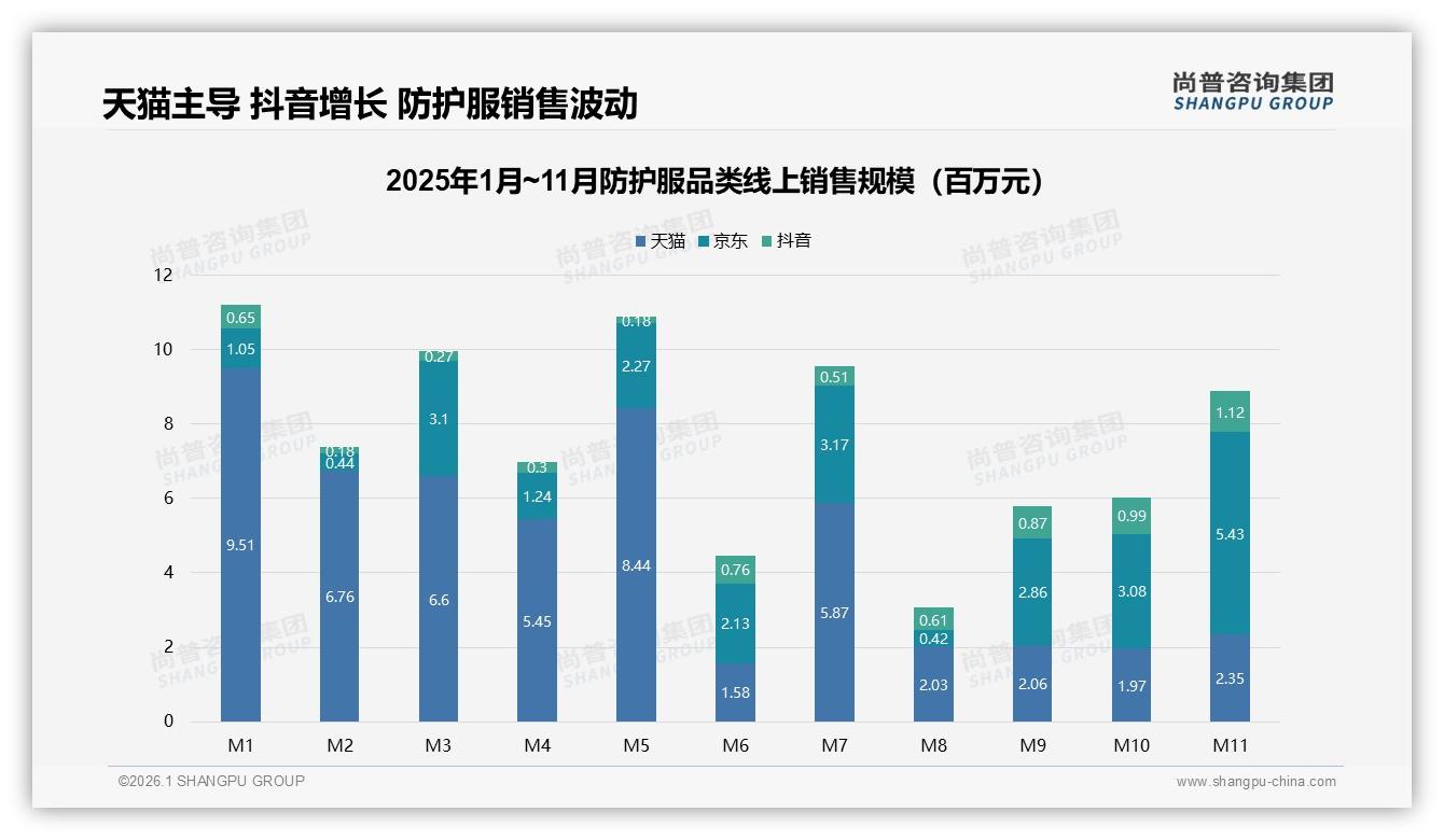 尚普咨询集团年度复盘：线上流程满意度60%，退货体验仅18%五星倒逼防护服服务升级-2026年1月-防护服-38