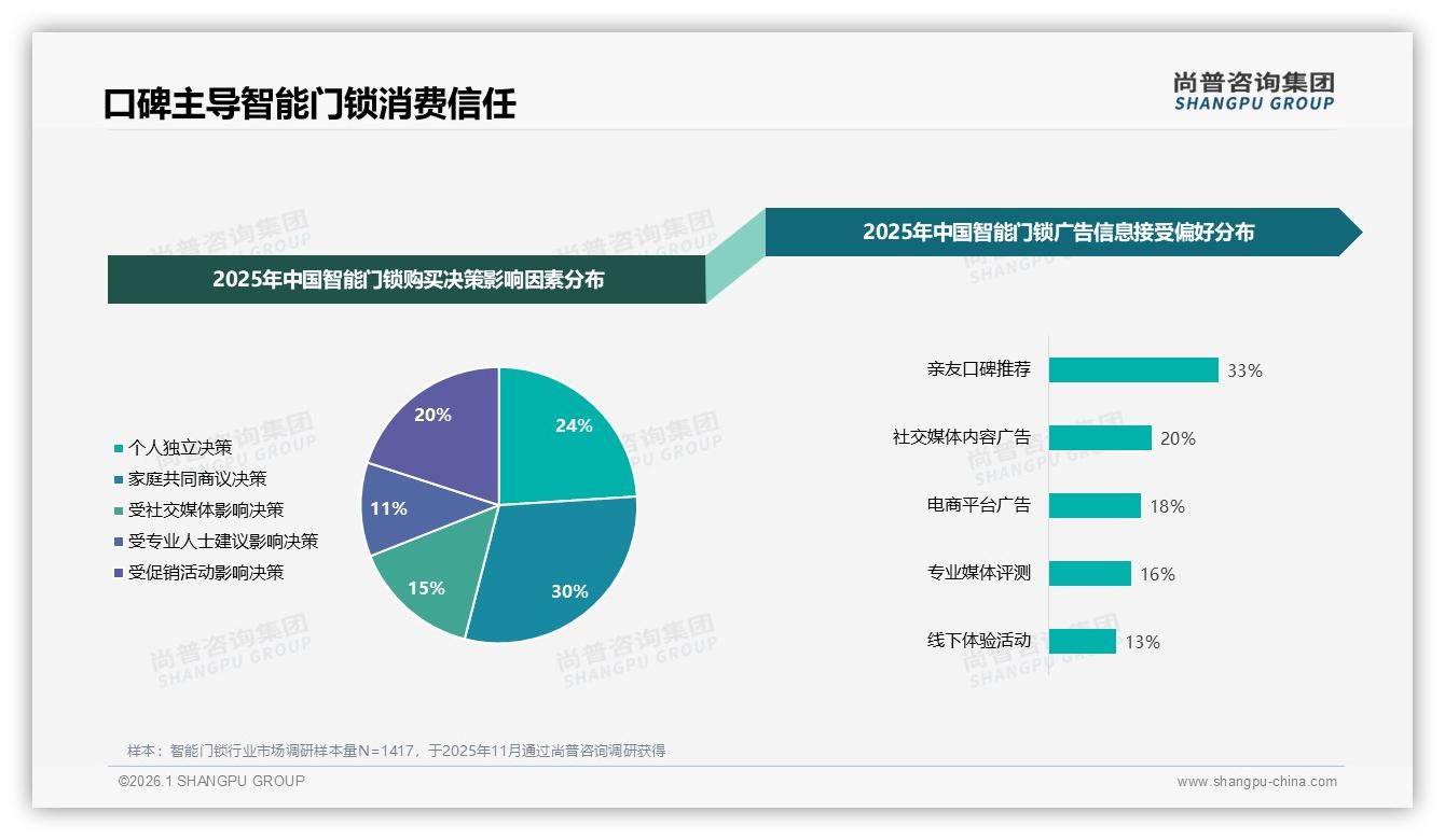 尚普咨询集团年度复盘：亲友口碑33%推荐率成智能门锁最大流量入口-2026年1月-智能门锁-38