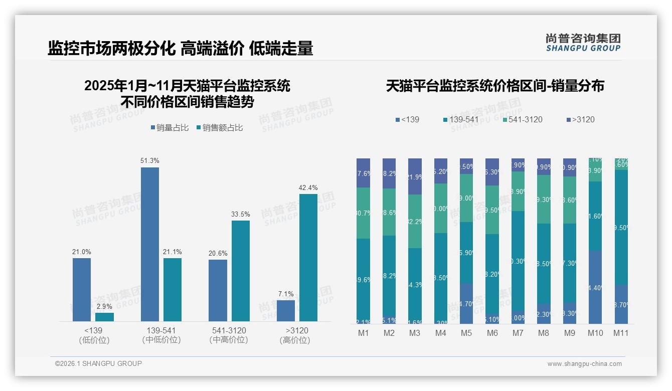 智能推荐23%需求监控系统AI服务体验升级——尚普咨询集团研究报告精选-2026年1月-监控系统-38