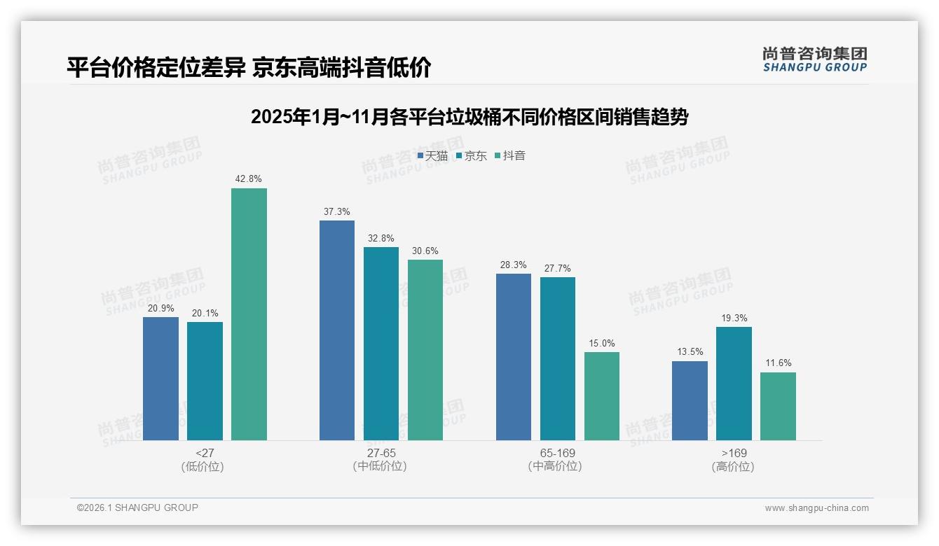 70%消费者2年才换一次垃圾桶，品牌急需拉长用户生命周期——尚普咨询集团《2025年中国垃圾桶市场洞察报告》-2026年1月-垃圾桶-38