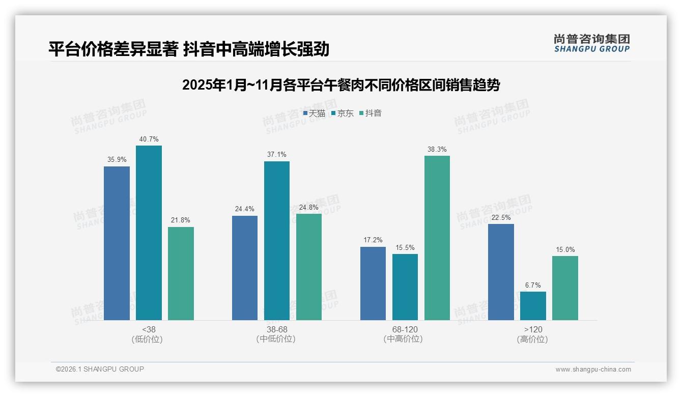 87%国产午餐肉主导市场，进口品牌仅13%份额面临本土化挑战——尚普咨询集团午餐肉品类研究摘要-2026年1月-午餐肉-38
