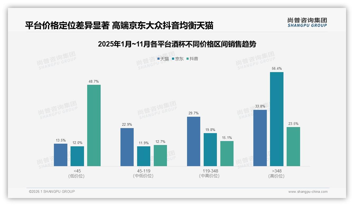 尚普咨询集团酒杯品类年报：红酒杯占比24%酒杯品类领跑2025-2026年1月-酒杯-38