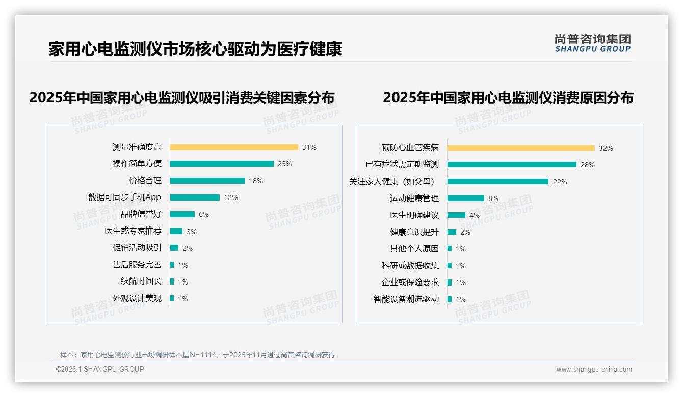 智能客服满意度仅57%家用心电监测仪售后待补，尚普咨询集团研报速览-2026年1月-家用心电监测仪-38