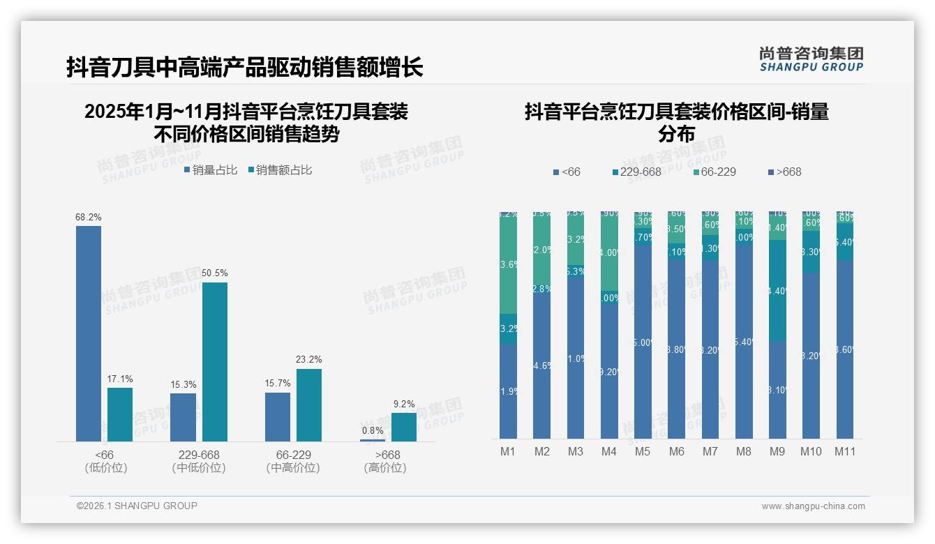 尚普咨询集团权威发布：62%消费者认品牌烹饪刀具套装，信任缺口如何补-2026年1月-烹饪刀具套装-38