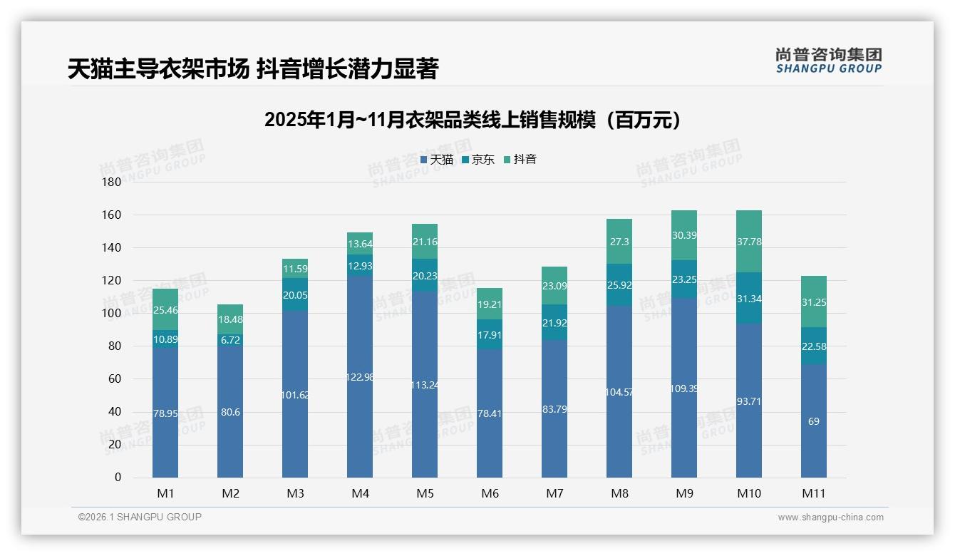 退货体验满意度仅52%客服5分16%衣架线上流程待补洞——尚普咨询集团衣架品类年报-2026年1月-衣架-38