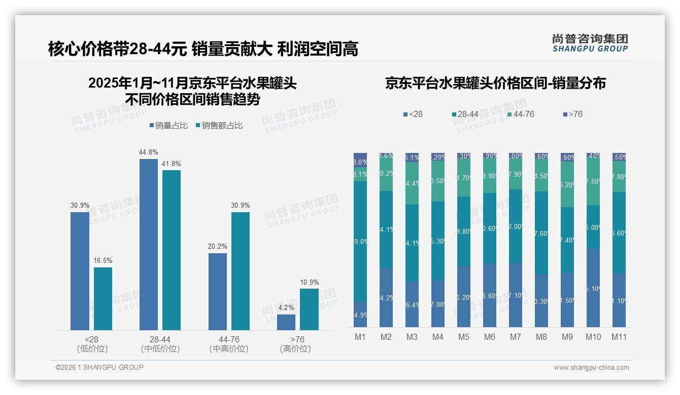 尚普咨询集团行业透视：87%国产水果罐头主导市场进口溢价故事难讲-2026年1月-水果罐头-38