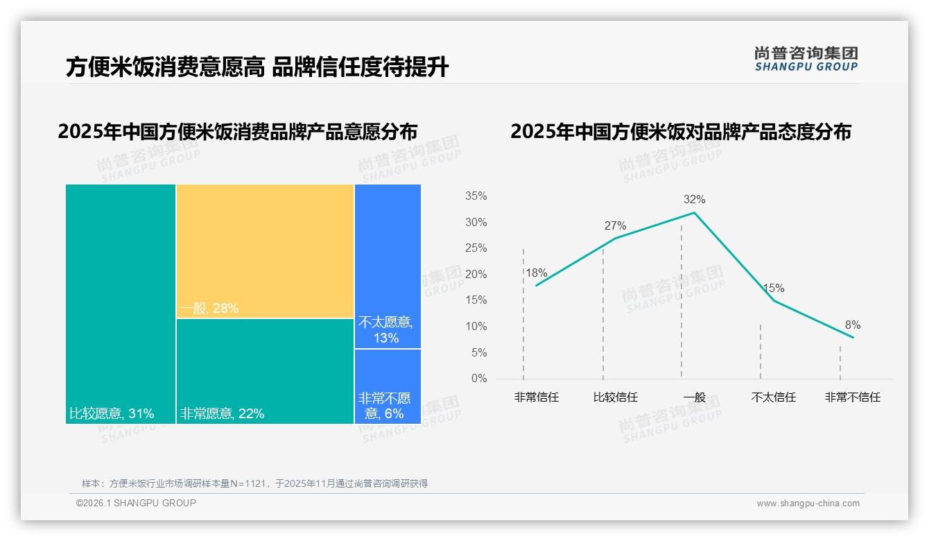 退货体验仅45%满意度成短板，尚普咨询集团建议优化售后流程提升复购-2026年1月-方便米饭-38