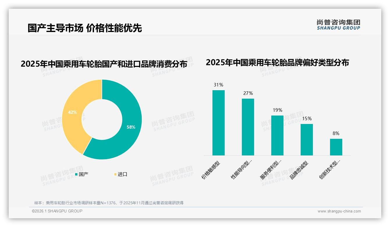 尚普咨询集团乘用车轮胎趋势报告：国产58%超越进口，价格敏感型占31%-2026年1月-乘用车轮胎-38