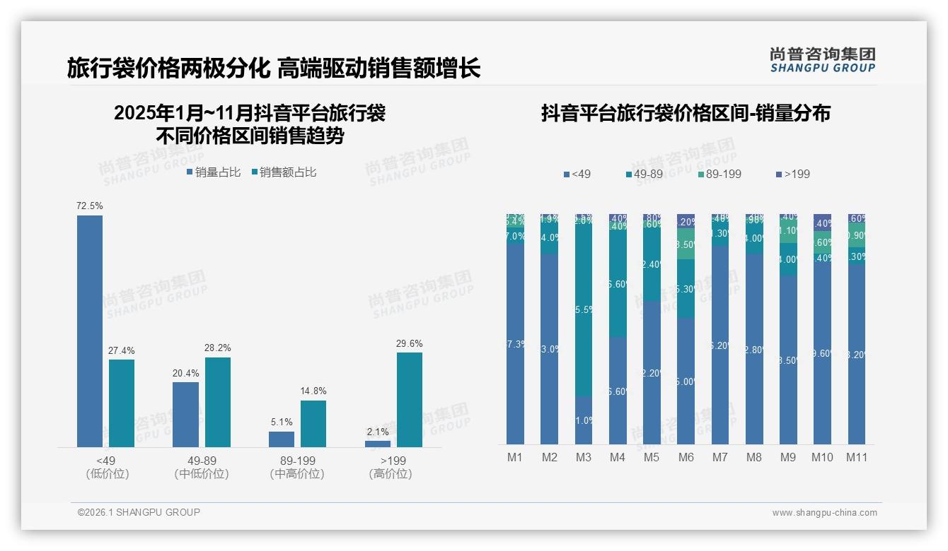 尚普咨询集团专题解读：旅行袋智能推荐需求27%，个性化服务将成新标配-2026年1月-旅行袋-38