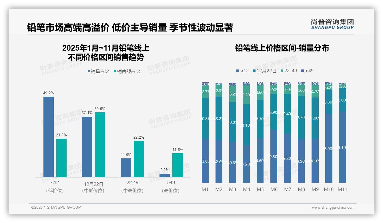 线上渠道58%依赖搜索比价，智能体验55%决策，尚普咨询集团权威发布-2026年1月-铅笔-38