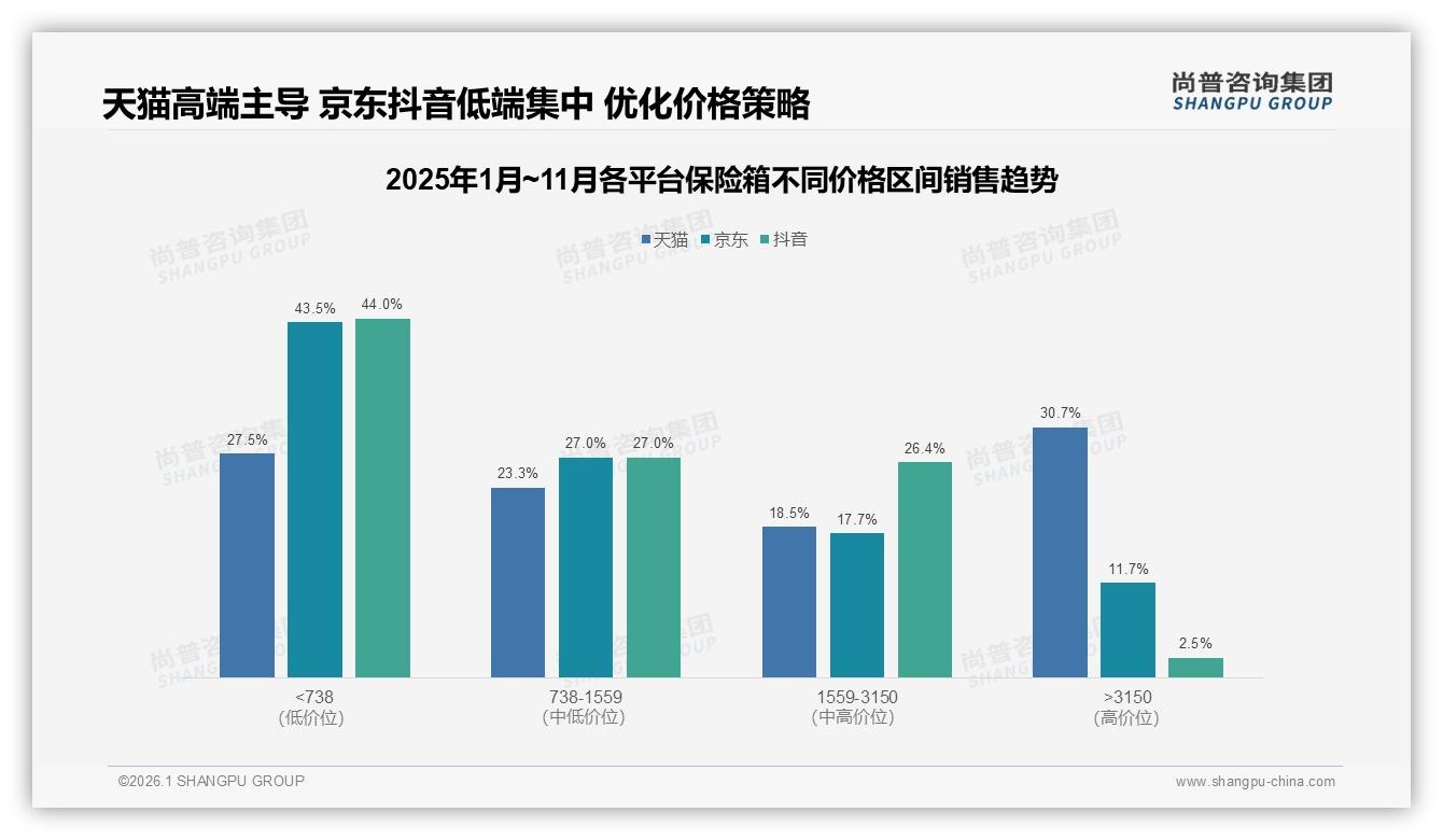 尚普咨询集团专题解读：73%消费者首选国产品牌保险箱安全性能为王-2026年1月-保险箱-38