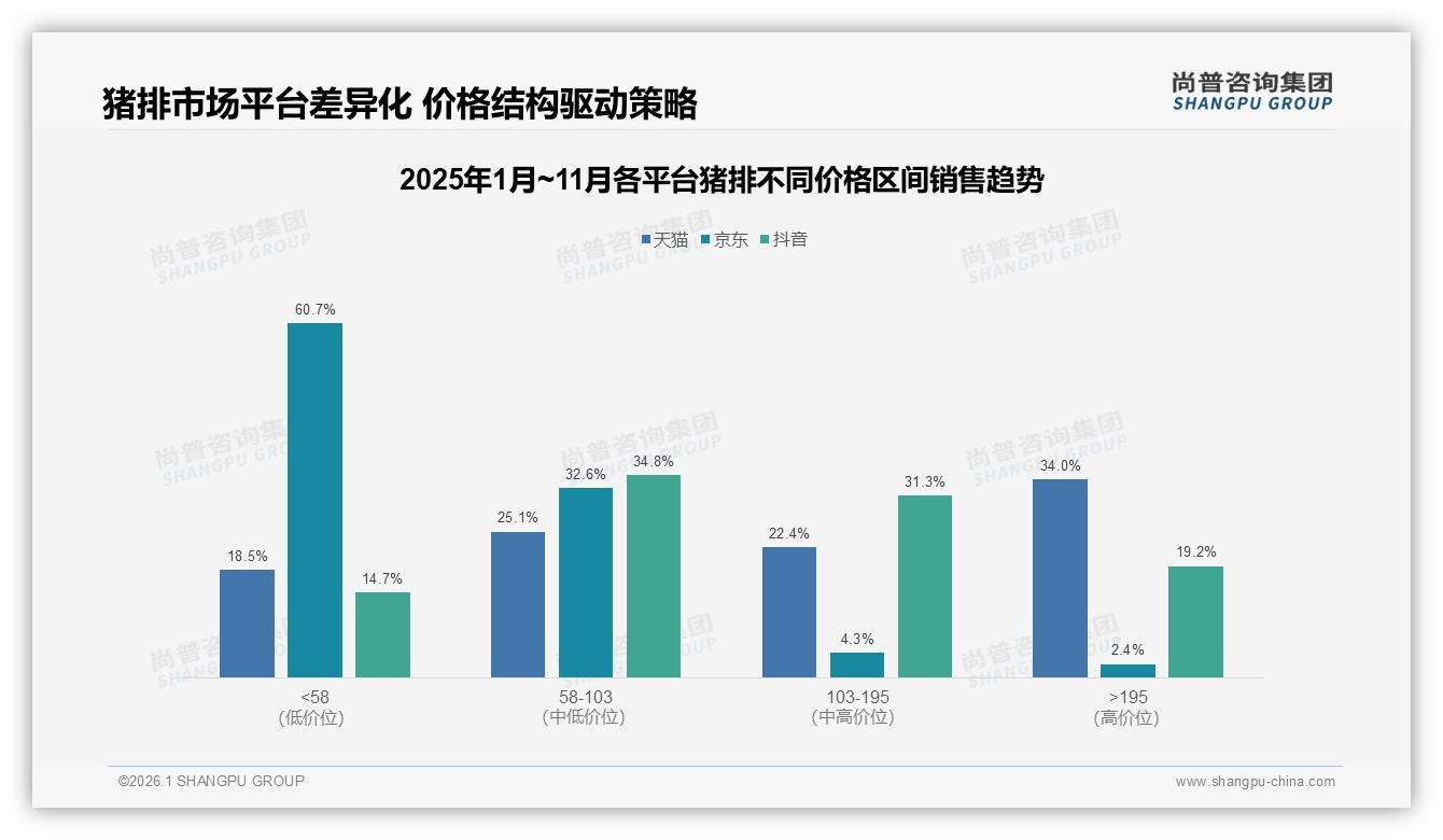 尚普咨询集团权威发布：26~45岁中青年家庭59%占比驱动猪排消费，家庭场景成主引擎-2026年1月-猪排-38