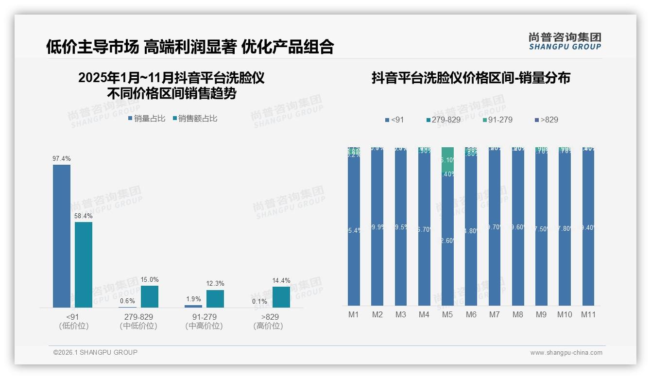 67%消费者愿推荐洗脸仪，效果不明显占31%差评——尚普咨询集团洗脸仪调研结果-2026年1月-洗脸仪-38