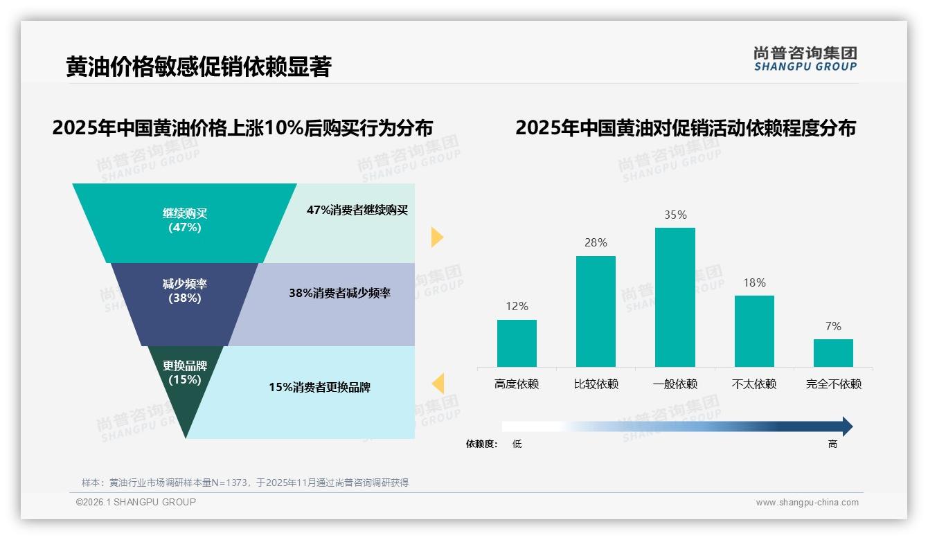 黄油国产品牌占63%主导，进口品牌37%溢价空间受挤压——尚普咨询集团行业白皮书解读-2026年1月-黄油-38