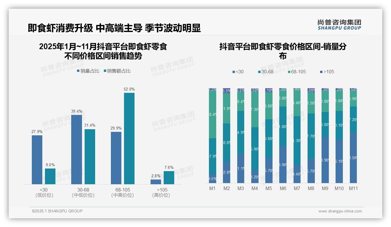 尚普咨询集团独家披露：真实用户分享38%信任度即食虾零食内容营销进入UGC时代-2026年1月-即食虾零食-38