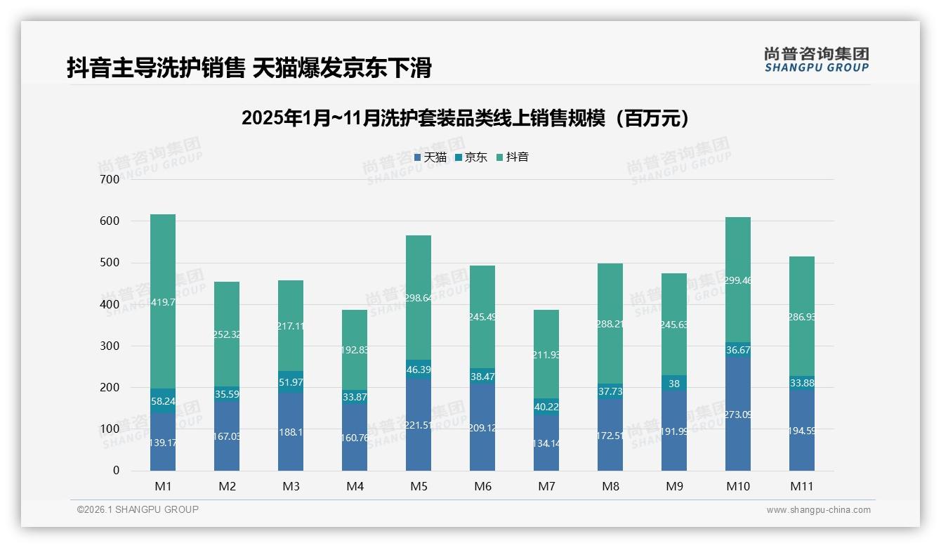 73%消费者半年内复购洗护套装，周期囤货成刚需——尚普咨询集团趋势雷达-2026年1月-洗护套装-38