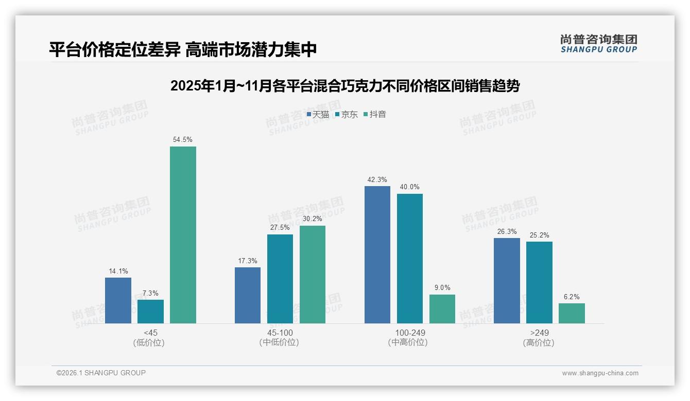 54%消费者愿推荐混合巧克力口味普通成32%阻碍品牌亟待创新-2026年1月-混合巧克力-38