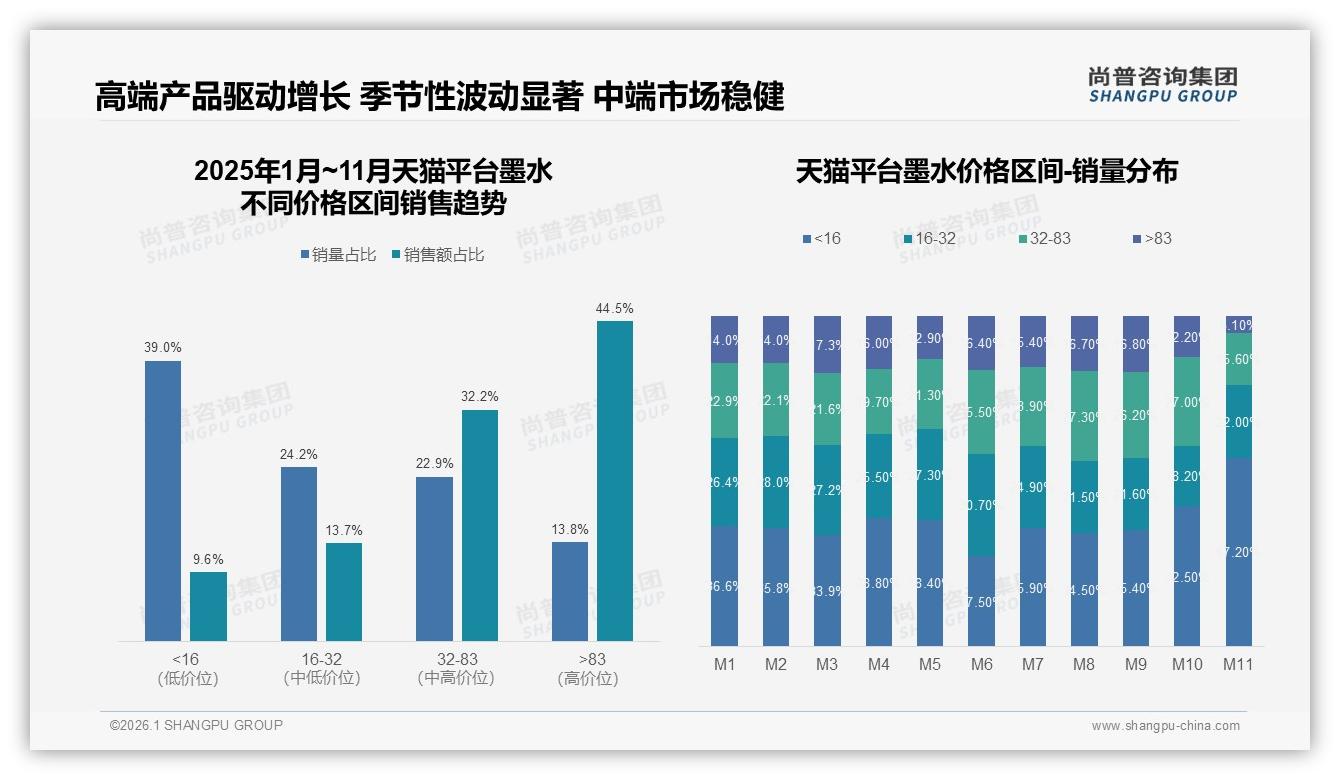 78%国产墨水占据市场，性价比与品质双升撬动进口替代——尚普咨询集团白皮书指出-2026年1月-墨水-38