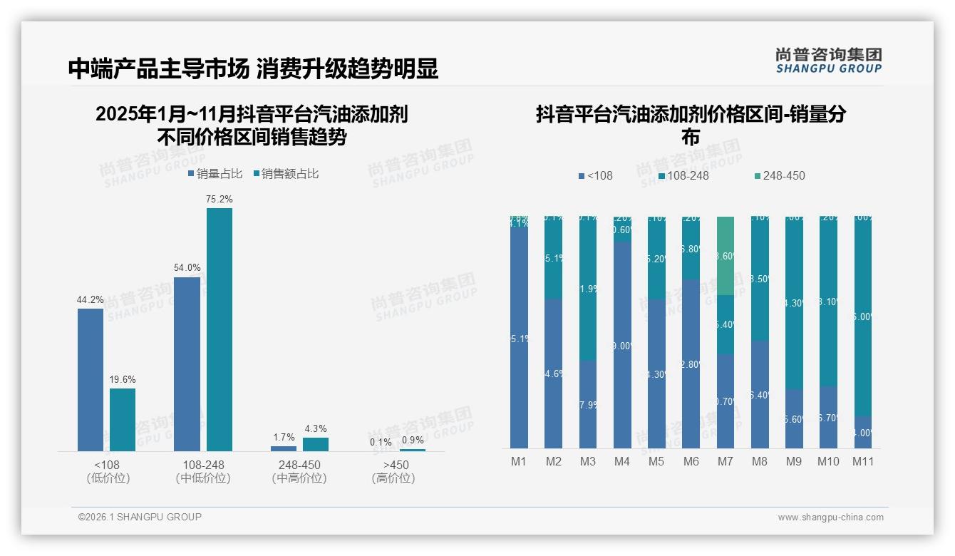 尚普咨询集团数据快讯：汽油添加剂49%推荐意愿51%嫌效果不明显口碑待破-2026年1月-汽油添加剂-38