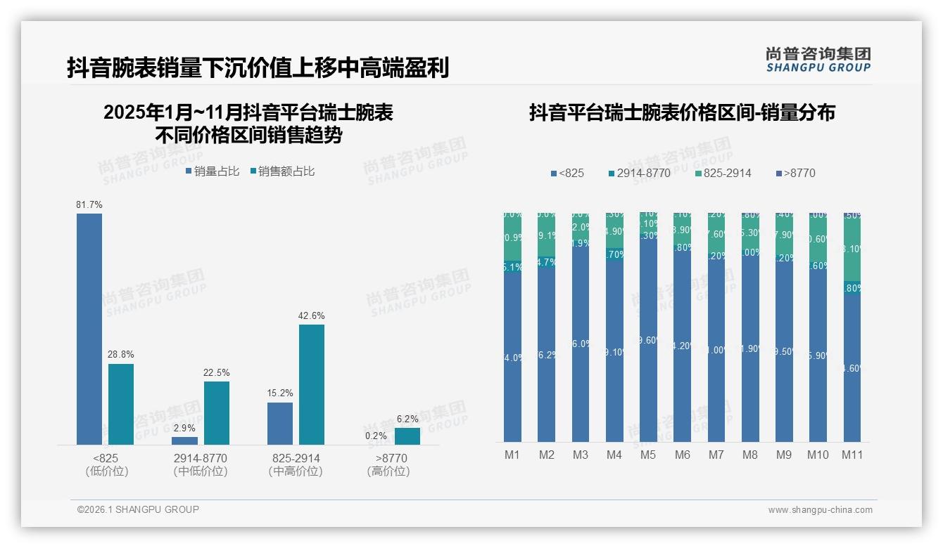38%微信朋友圈分享领跑，31%真实用户体验最受信任——尚普咨询集团年度复盘-2026年1月-瑞士腕表-38