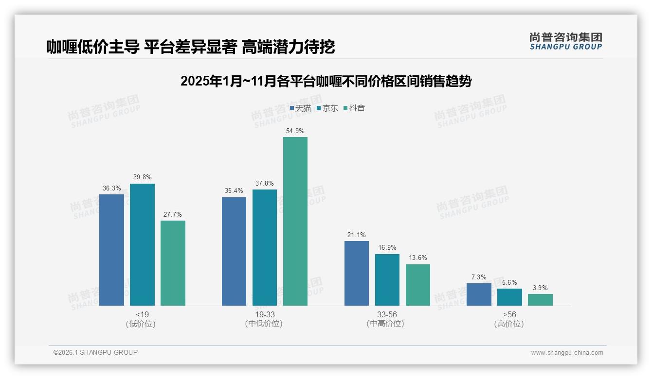 63%消费者优先买品牌咖喱，国产品牌占63%双第一，尚普咨询集团权威发布：信任红利-2026年1月-咖喱-38