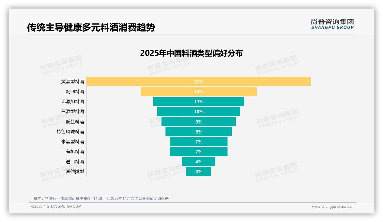 38%消费者每1至3个月买一次料酒，中等频率暗藏增量机会——尚普咨询集团趋势洞察报告-2026年1月-料酒-38