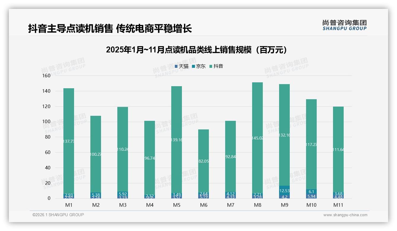 尚普咨询集团趋势雷达：42%首购点读机，28%每1至2年换新驱动增长-2026年1月-点读机-38
