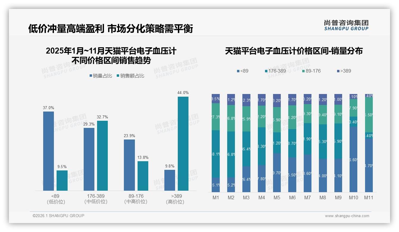 尚普咨询集团数据洞察：京东57.8%份额领跑电子血压计线上渠道抖音增幅116%——来源：尚普咨询集团最新电子血压计研报-2026年1月-电子血压计-38