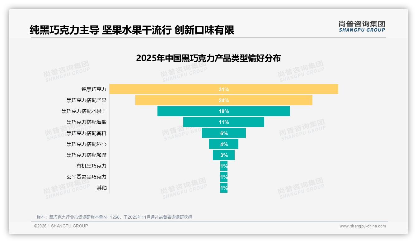 尚普咨询集团独家披露：黑巧克力智能搜索推荐26%需求线上退货体验50%待提升-2026年1月-黑巧克力-38