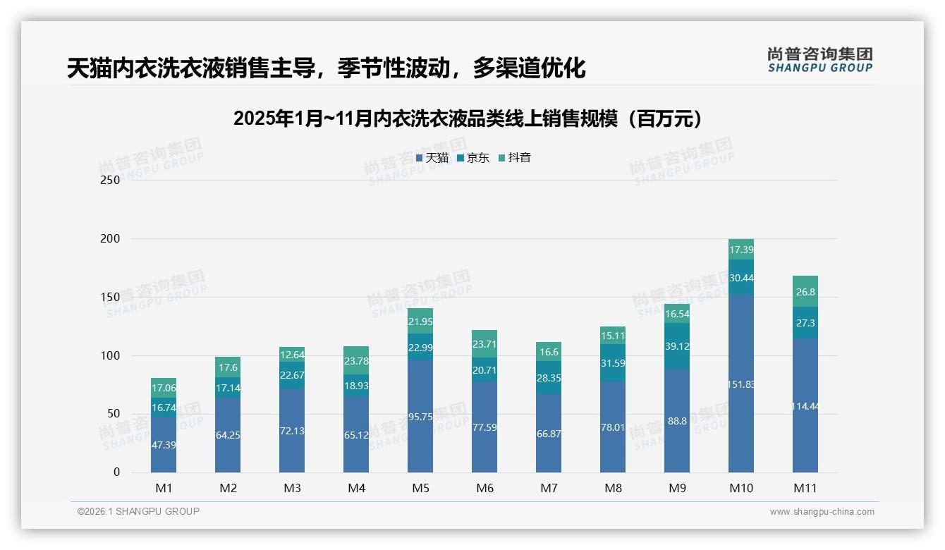 尚普咨询集团年度复盘：60%消费者愿推荐内衣洗衣液，隐私顾虑41%阻碍社交裂变-2026年1月-内衣洗衣液-38