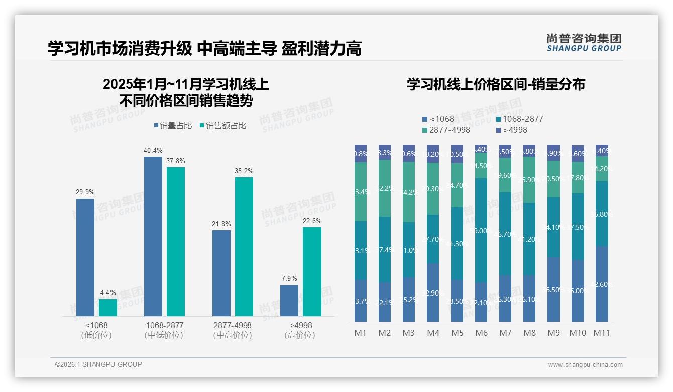 尚普咨询集团数据洞察：35%家长视提分为学习机首要吸引力，价格仅7%-2026年1月-学习机-38
