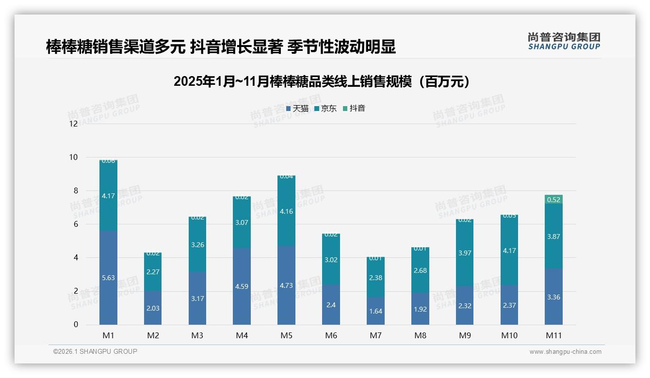 棒棒糖退货体验仅50%满意，智能推荐27%提升空间——尚普咨询集团趋势雷达-2026年1月-棒棒糖-38