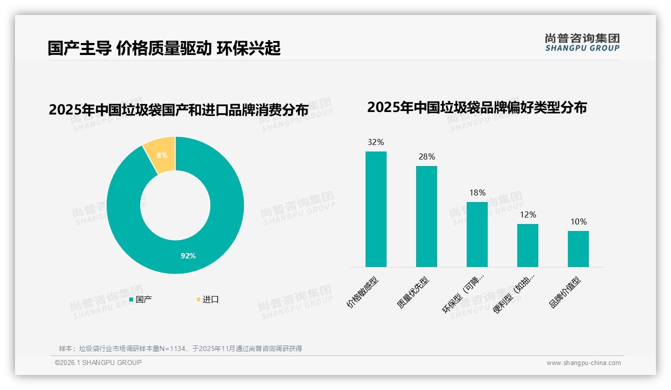 尚普咨询集团趋势雷达：18%环保偏好预示可降解垃圾袋春天将至-2026年1月-垃圾袋-38