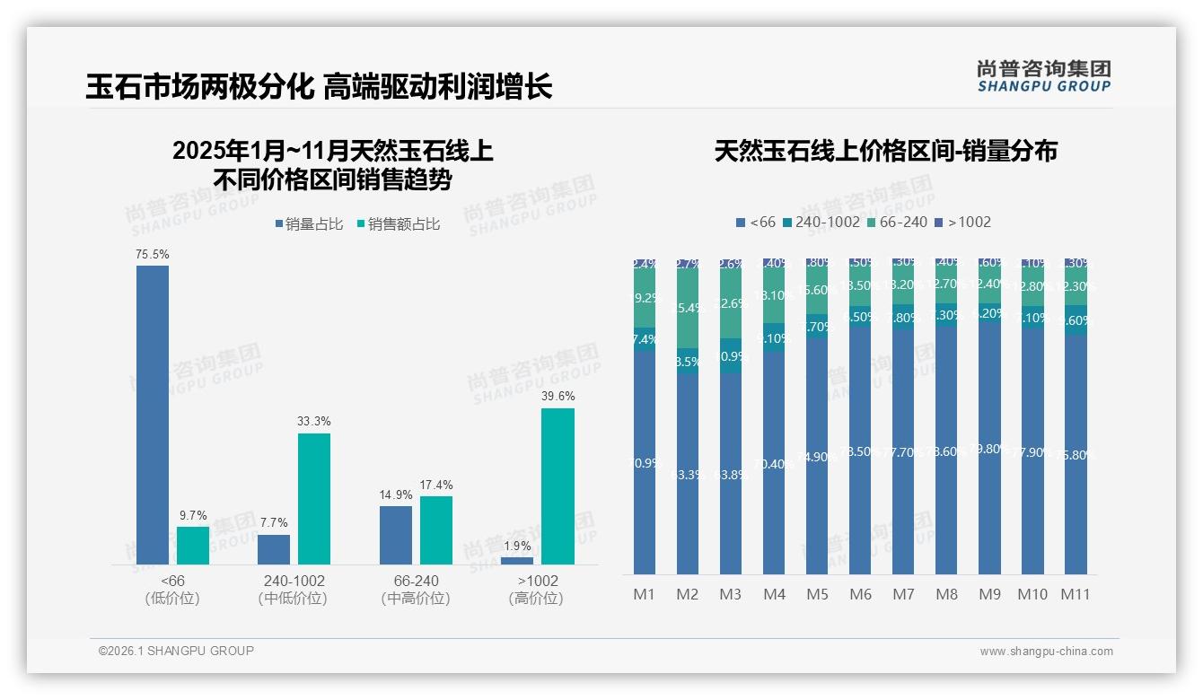 尚普咨询集团权威发布：天然玉石线上信息58%来自电商与社媒，购买渠道多元-2026年1月-天然玉石-38