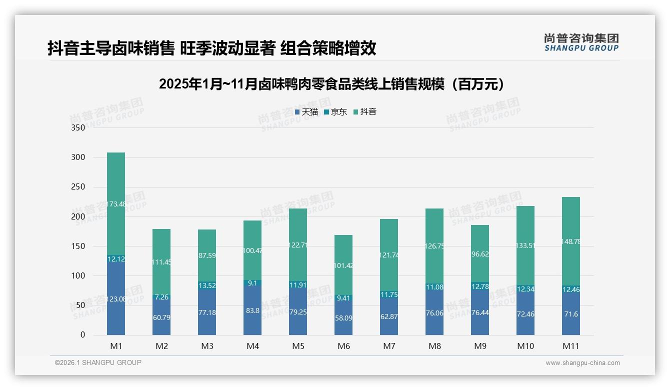 卤味鸭肉零食84%消费者接受10~30元，平价策略锁定主流购买力——尚普咨询集团数据研究报告-2026年1月-卤味鸭肉零食-38