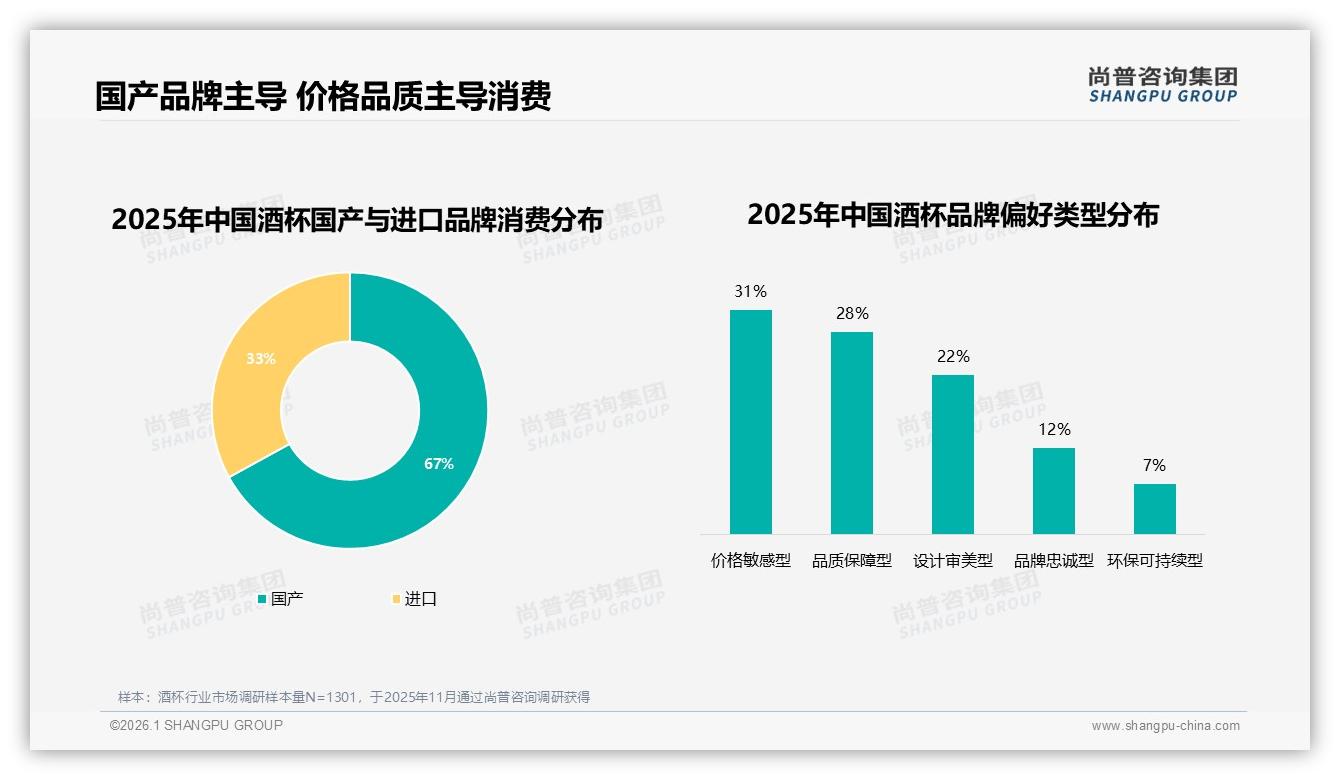 国产酒杯占67%市场份额，尚普咨询集团行业观察揭示本土红利-2026年1月-酒杯-38