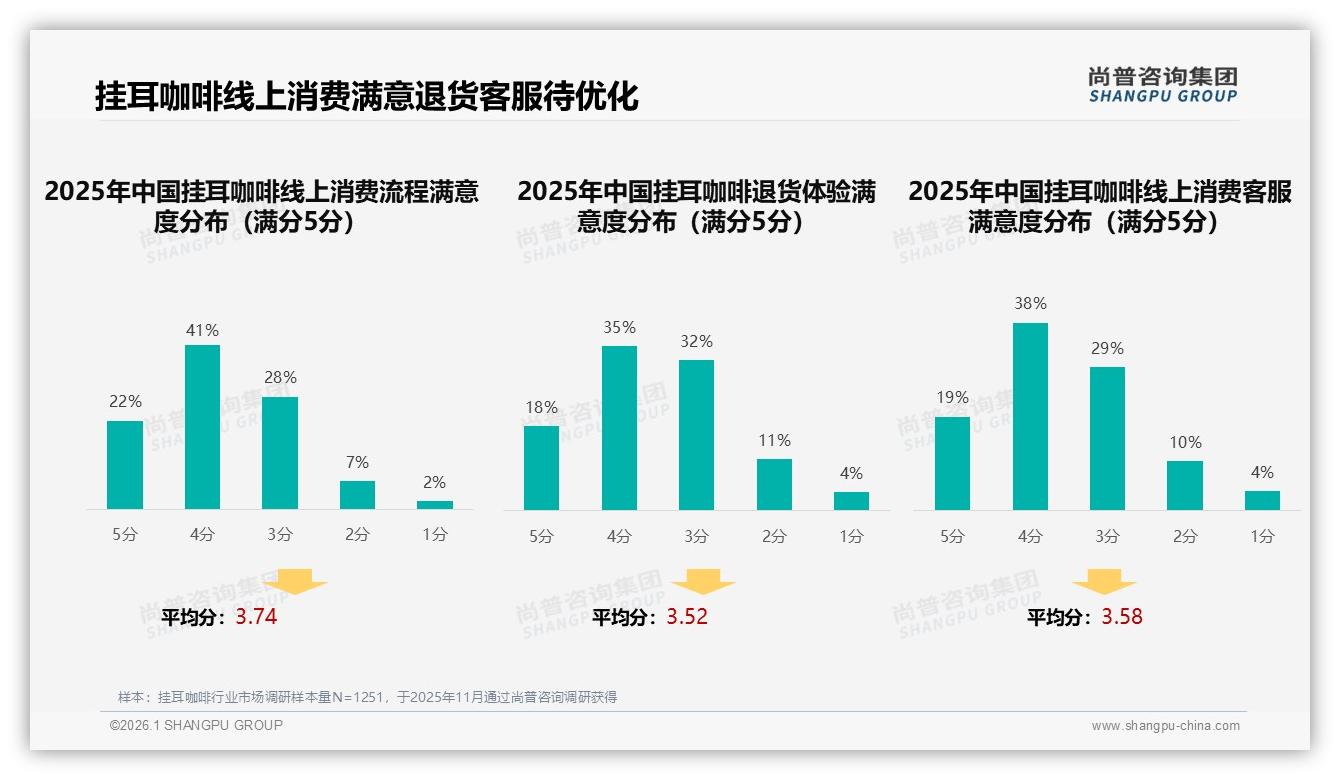 秋冬两季54%销量高峰倒逼挂耳咖啡品牌押注暖季营销，尚普咨询集团年度复盘-2026年1月-挂耳咖啡-38
