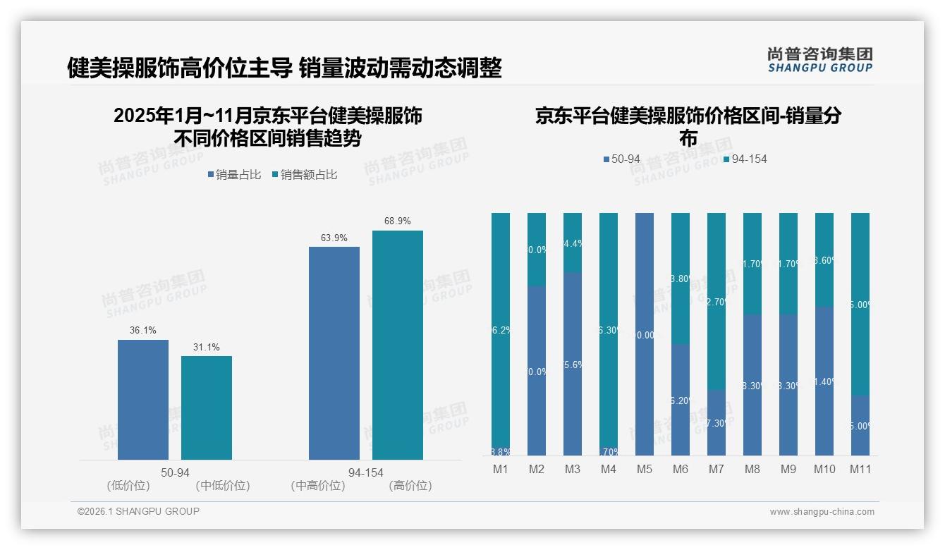 尚普咨询集团行业观察：69%流程满意度背后健美操服饰退货痛点如何破解-2026年1月-健美操服饰-38