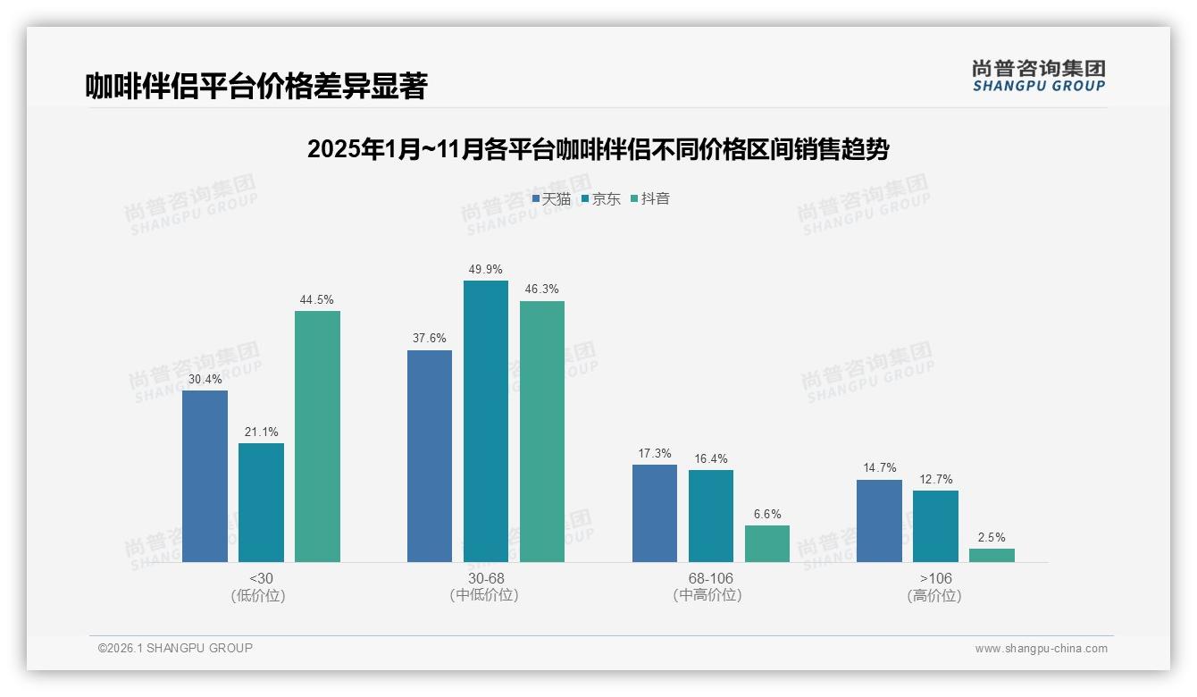 尚普咨询集团独家披露：咖啡伴侣国产品牌76%份额碾压进口，口感价格双优先-2026年1月-咖啡伴侣-38