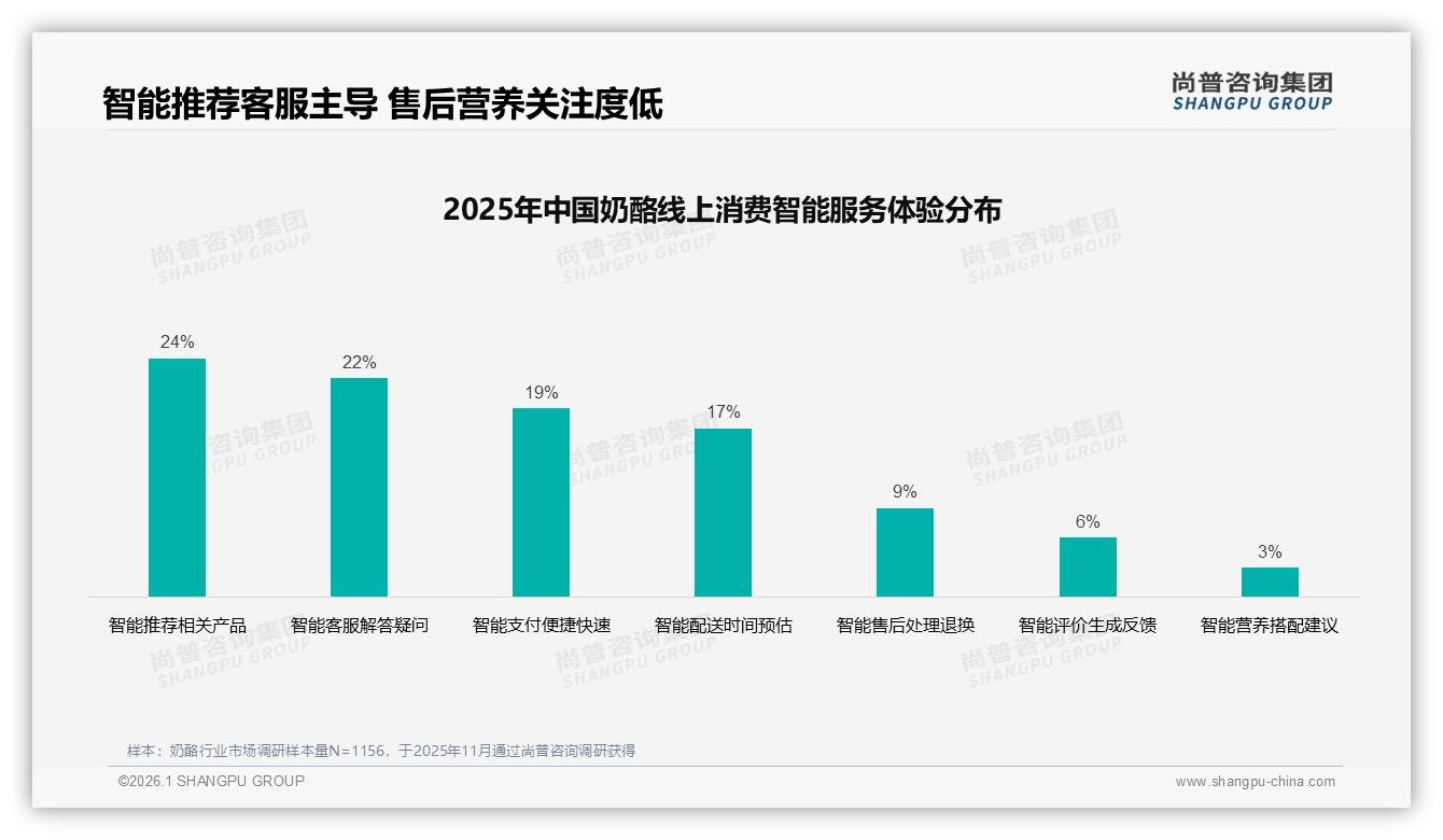 奶酪退货体验满意仅53%智能售后待升级-2026年1月-奶酪-38