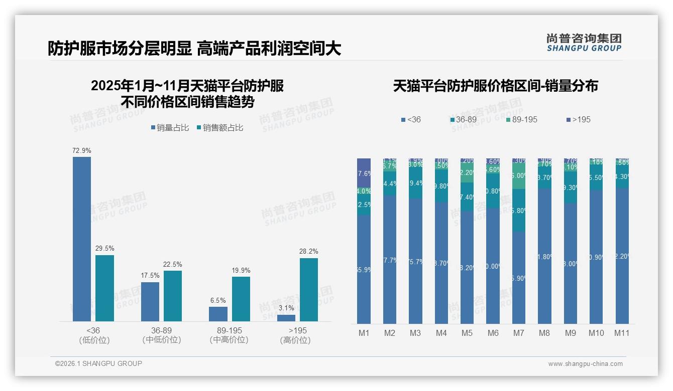 尚普咨询集团独家披露：国产品牌78%碾压进口，防护性能导向35%消费者首选-2026年1月-防护服-38