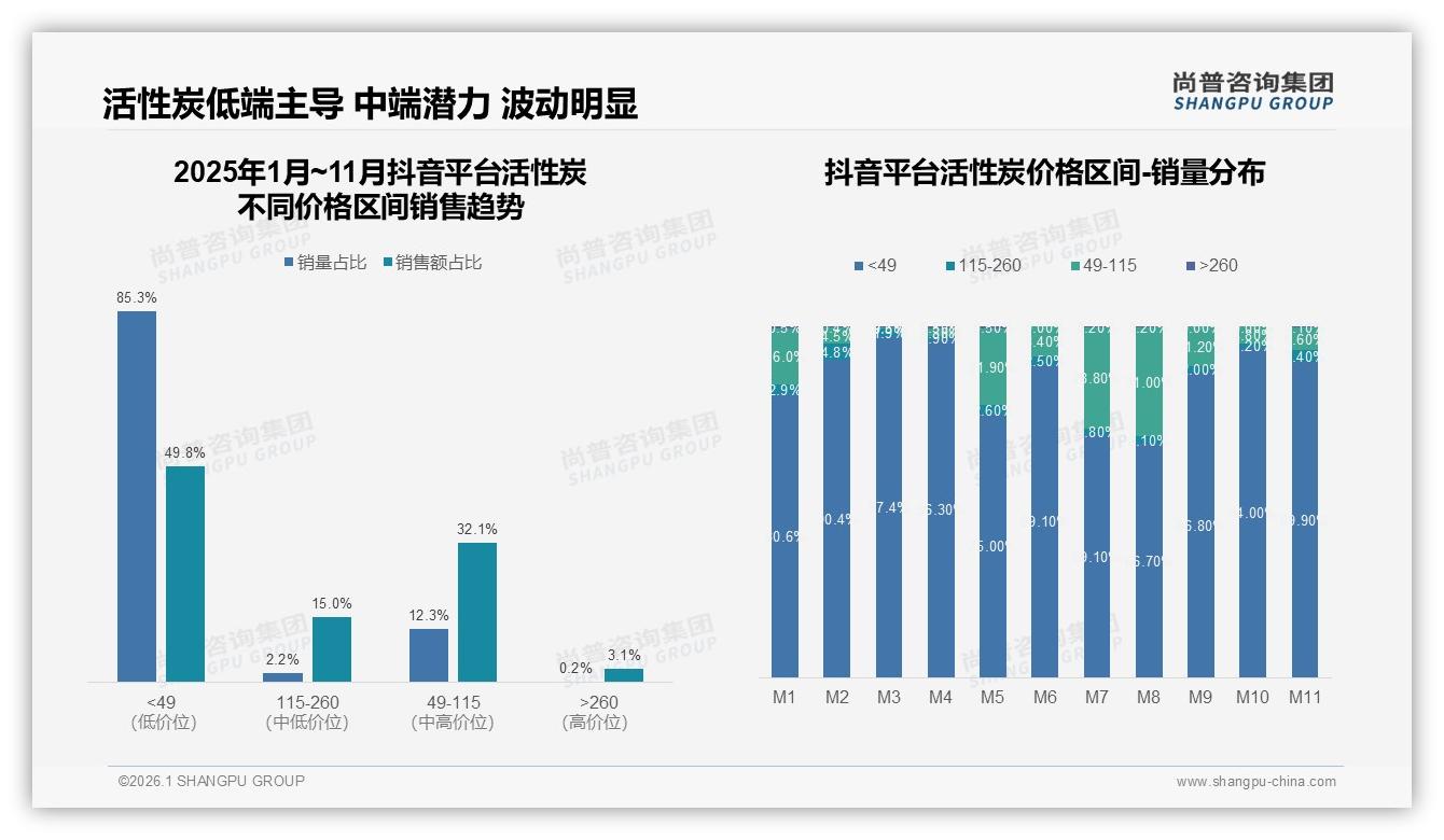 活性炭夏季需求29%达全年峰值，品牌推季节礼包——尚普咨询集团热点快读-2026年1月-活性炭-38